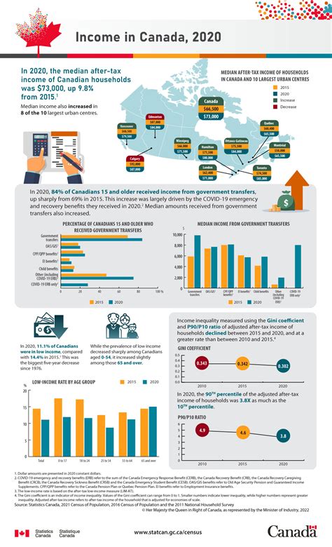 average revenues metal fabrication canada stats canada|canadian manufacturing revenue.